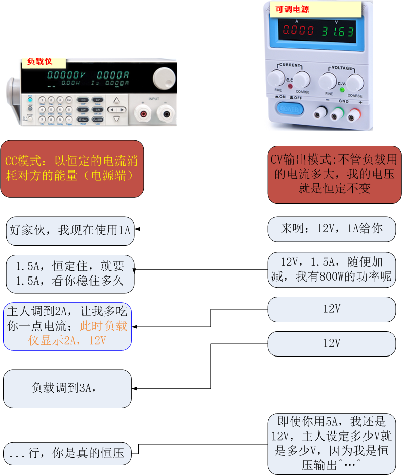 测恒压电源,用恒流模式
