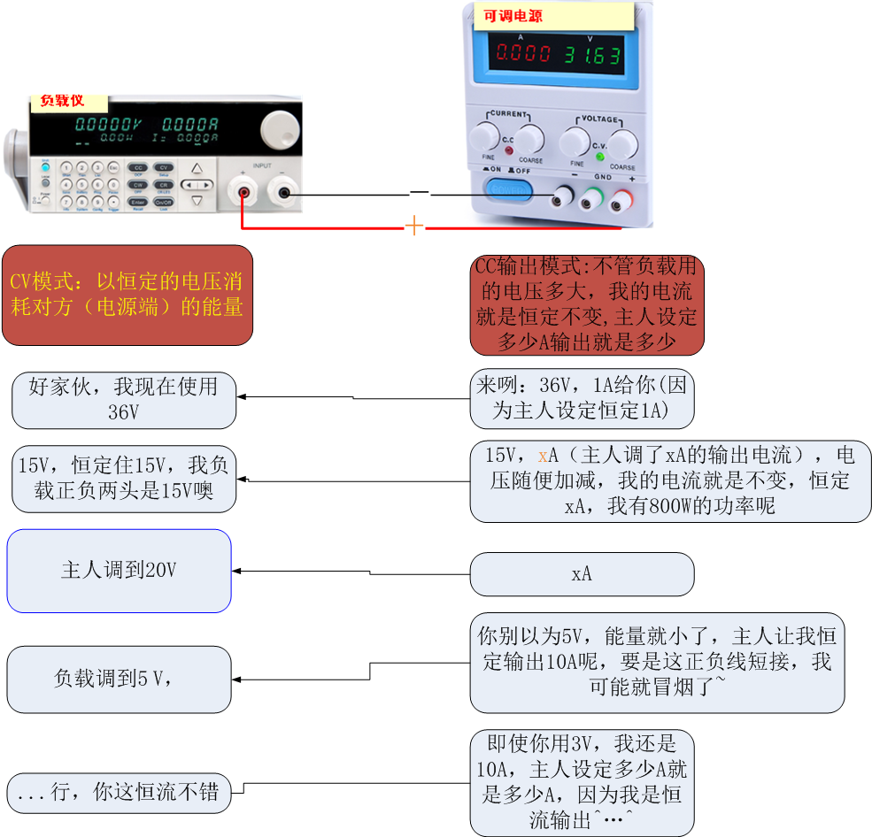 测恒流电源,选择恒压模式