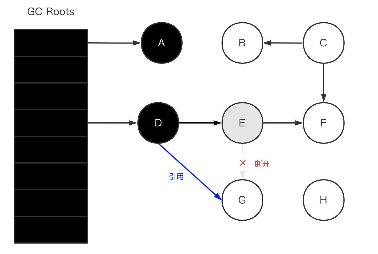 阿里二面：JVM 的三色标记算法你了解吗？