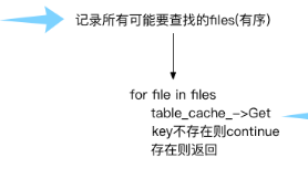 在这里插入图片描述 https://img-blog.csdnimg.cn/20210613012900337.png#pic_center