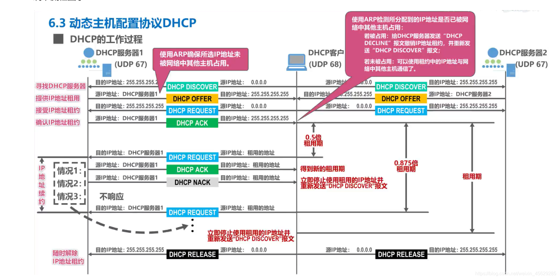 [外链图片转存失败,源站可能有防盗链机制,建议将图片保存下来直接上传(img-vAyPlWaZ-1623548150894)(计算机网络第6章（应用层）.assets/image-20201023220114952.png)]