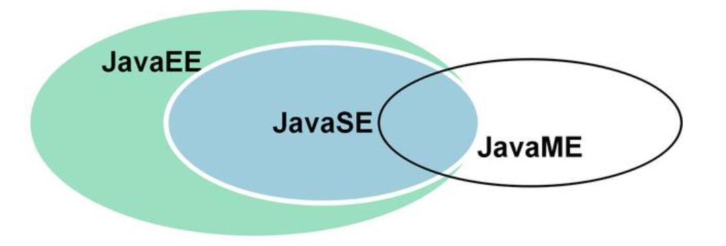 Java 版本区分