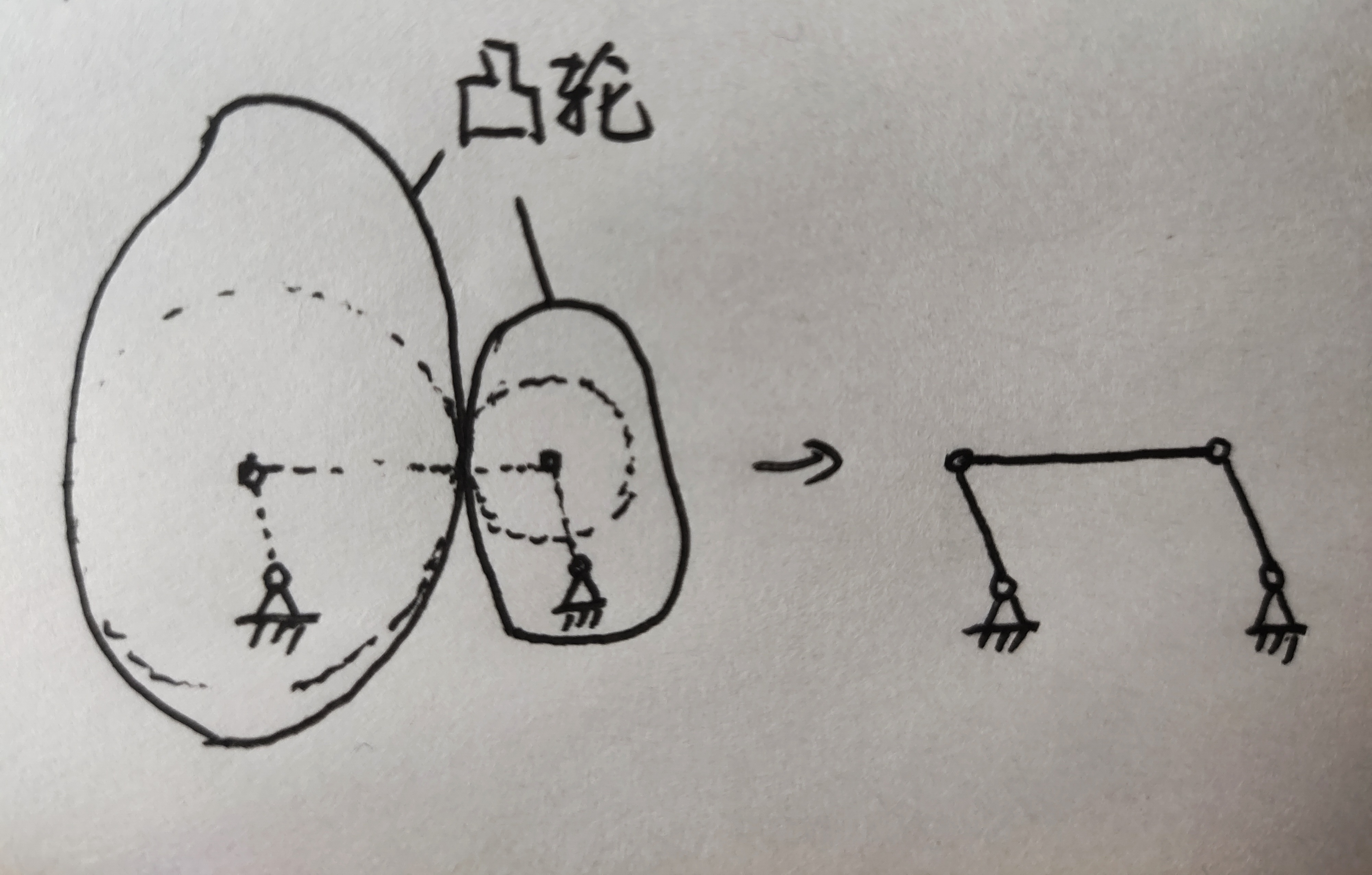 平面机构的高副低代