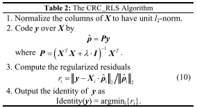 笔记-Sparse Representationor Collaborative Representation: Which Helps Face Recognition