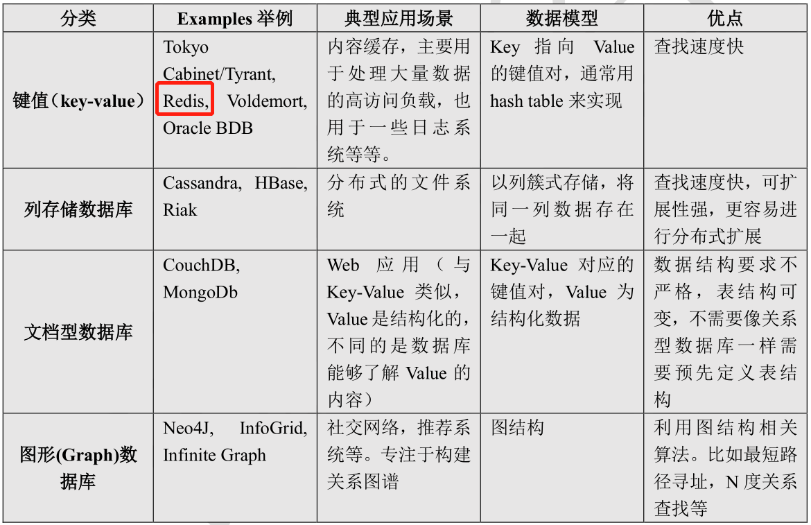 nosql非关系型数据库