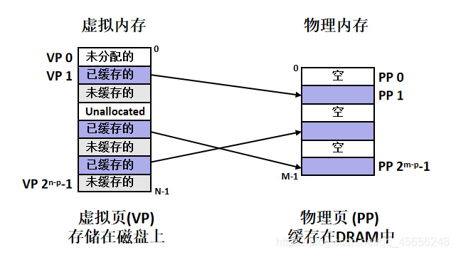 内存虚拟硬盘伤内存吗_电脑4g内存虚拟内存设置多少合适_电脑设置虚拟内存有什么用