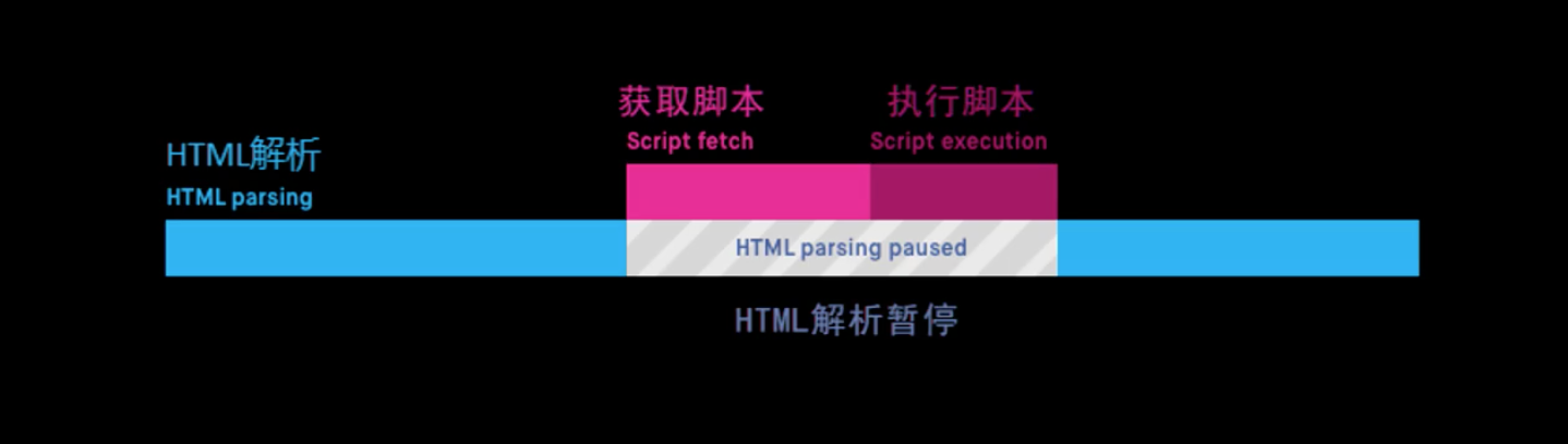 【html】script内嵌脚本_html 里 script 套 script-CSDN博客
