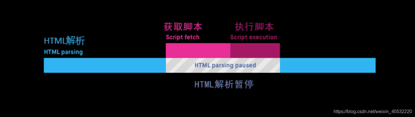 【html】script内嵌脚本_html 里 script 套 script-CSDN博客