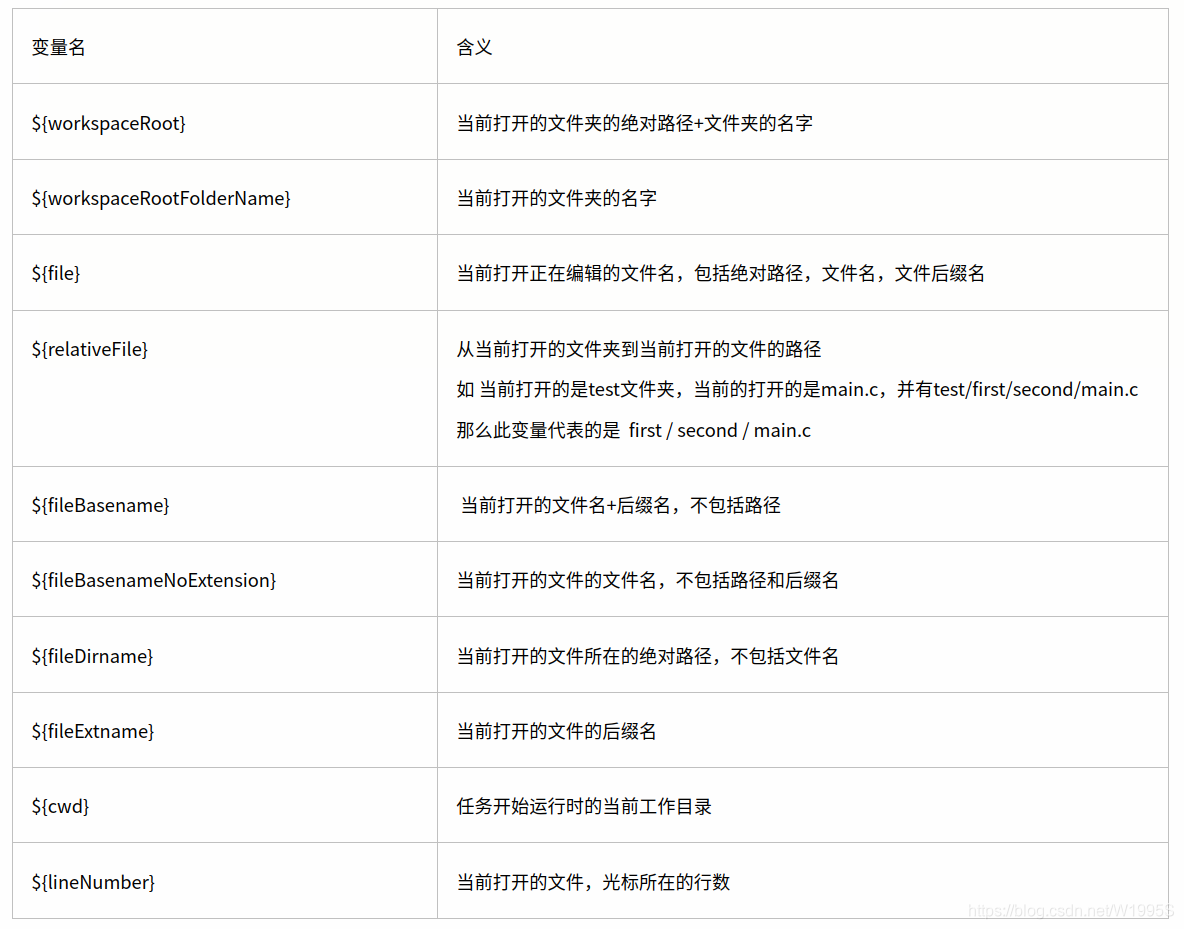 vscode launch.json和tasks.json_vscode task.json作用-CSDN博客