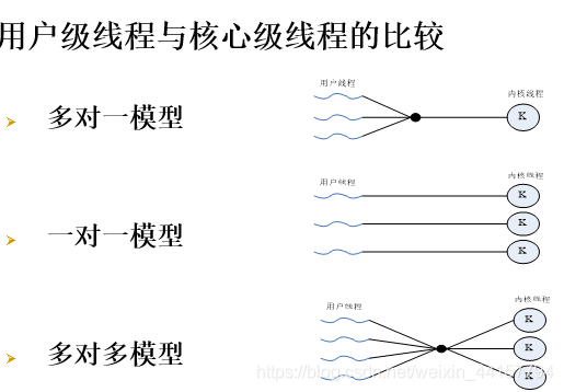 多对一容易堵塞，而后者则可以更好的并发