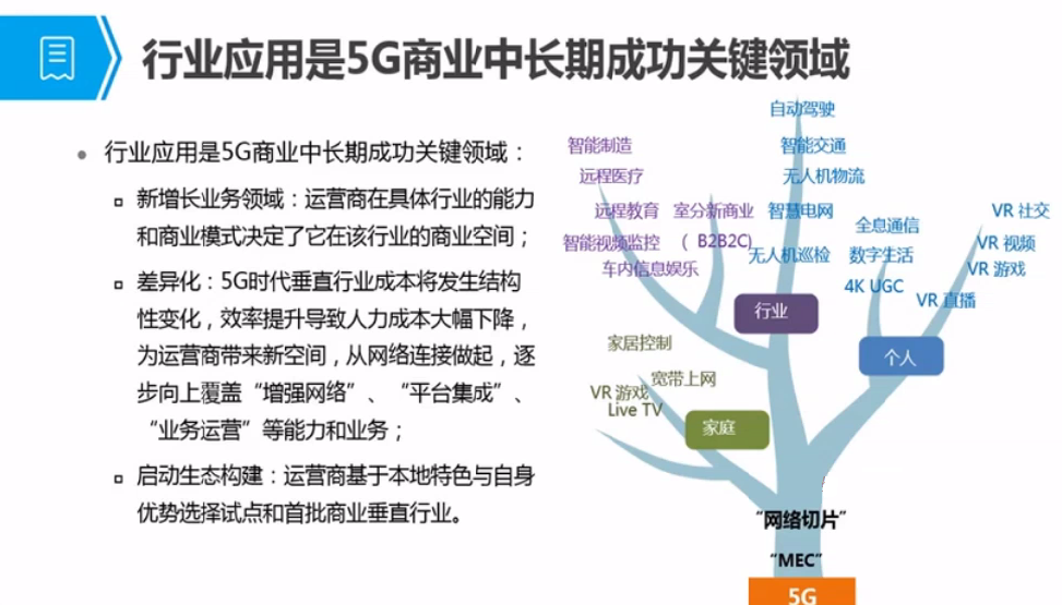 [4G&5G专题-119]：5G培训应用篇-4-5G典型行业应用的解决方案(车联网、智慧医疗、智能教育、智能电网）