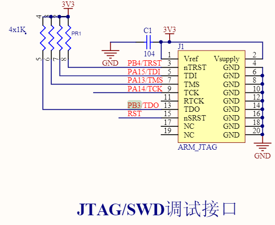 jtag调试接口的端口冲突问题
