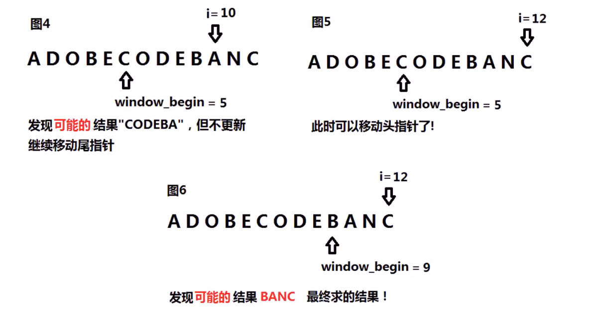 数据结构与算法——哈希表与字符串