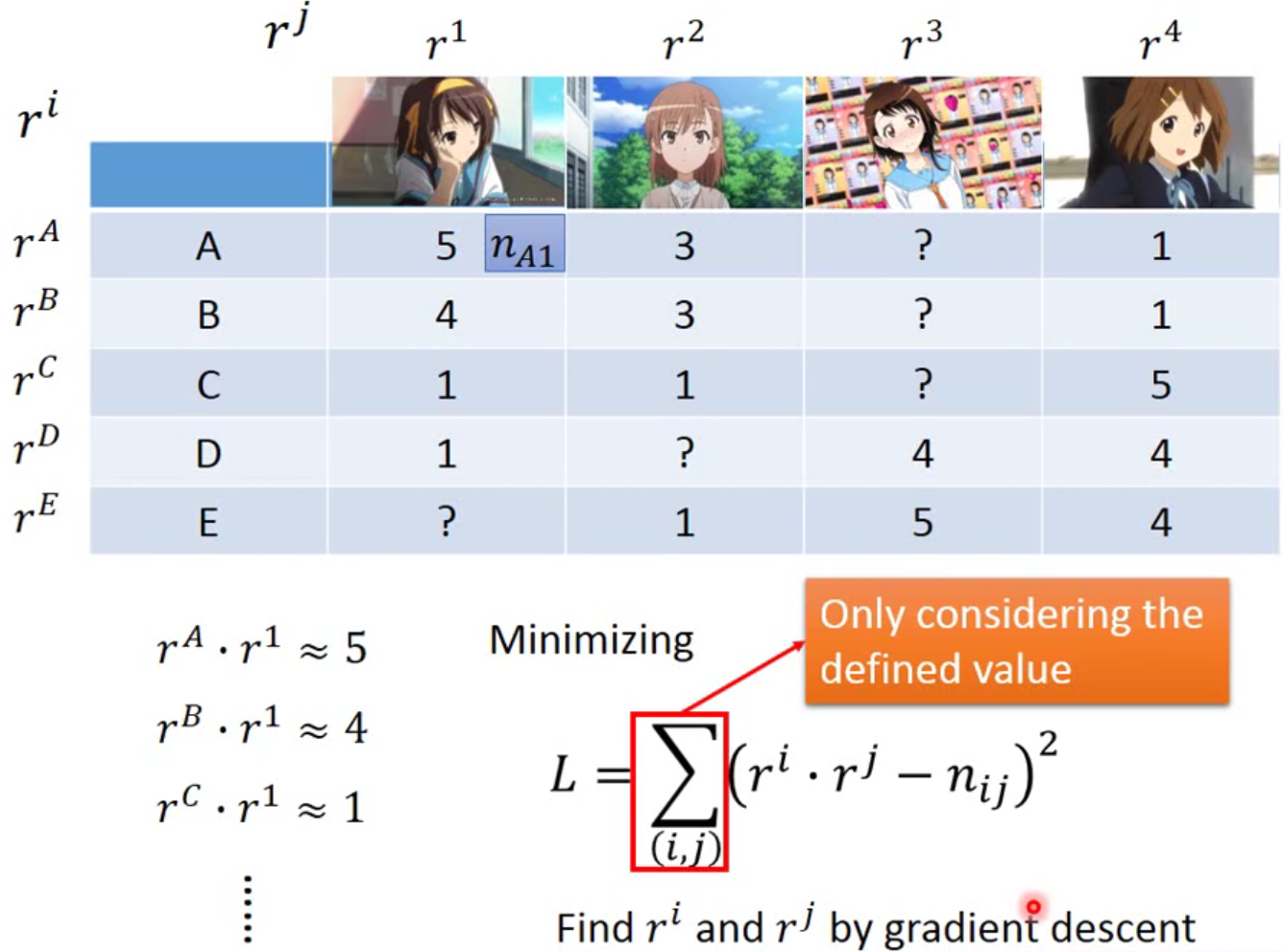 WDK李宏毅学习笔记第九周01_Unsupervised Learning—linear model