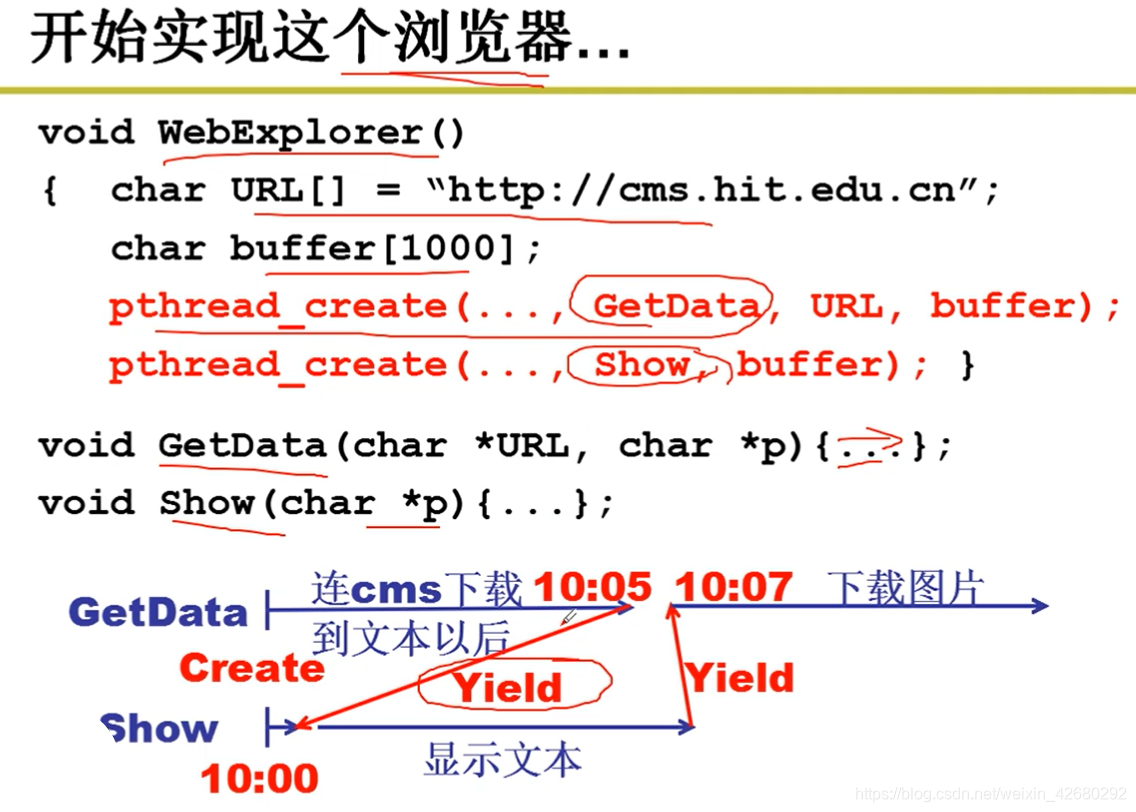 在这里插入图述