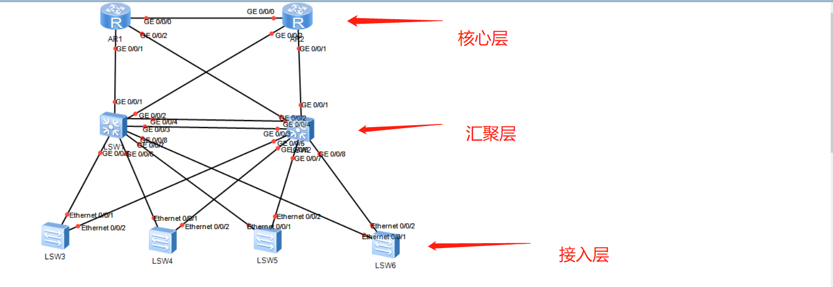 三层架构示意图图片