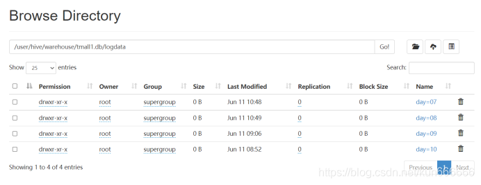Spark Springboot