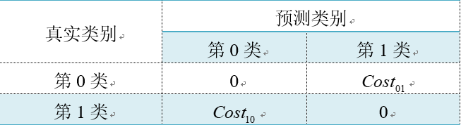 [外链图片转存失败,源站可能有防盗链机制,建议将图片保存下来直接上传(img-hnfN1szd-1623575492661)(img/ch2/2-1.png)]