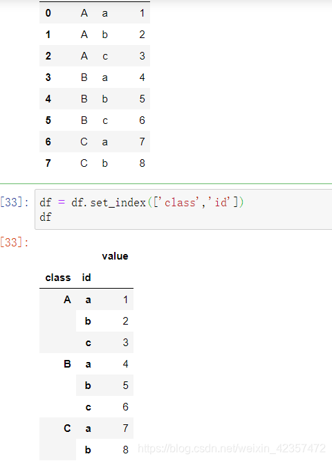 pandas groupby成列表、分层索引MultiIndex;python sort、sorted技巧篇_pandas ...
