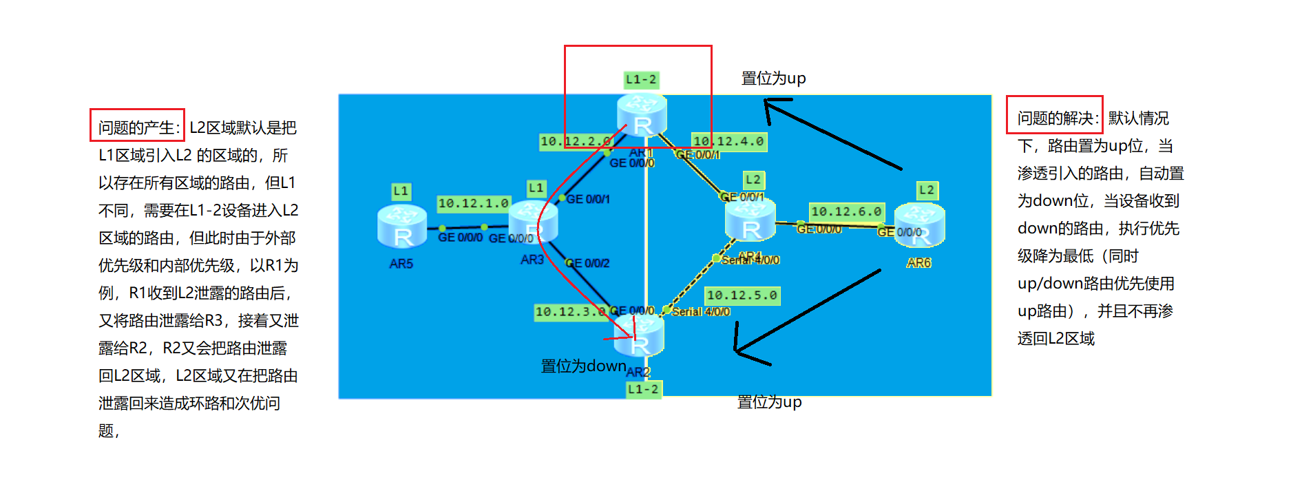 华为isis路由渗透up/down置位作用