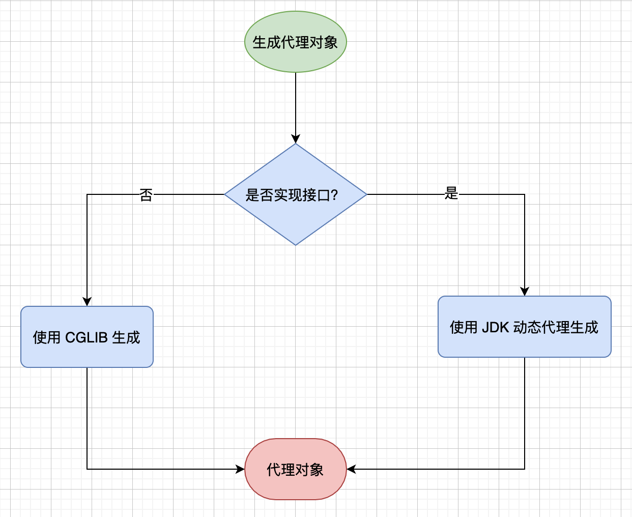 在這裡插入圖片描述