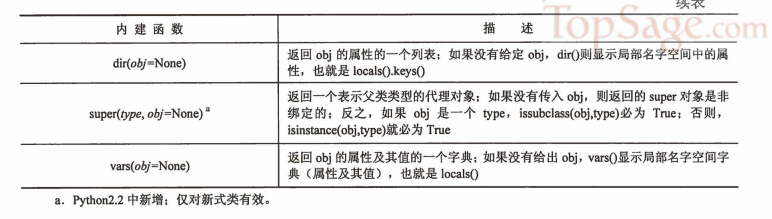Python类与对象最全总结大全（类、实例、属性方法、继承、派生、多态、内建函数）_python中对象大全-CSDN博客