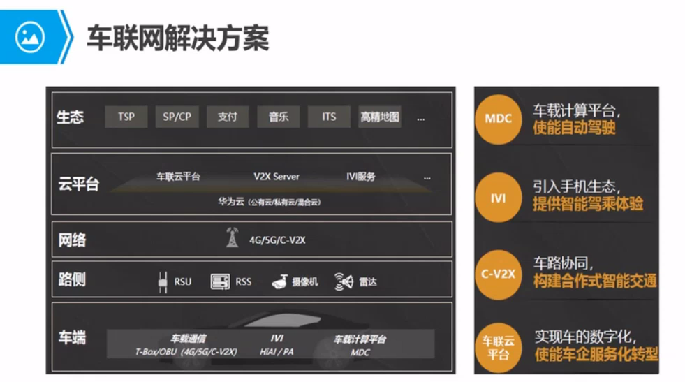 [4G&5G专题-119]：5G培训应用篇-4-5G典型行业应用的解决方案(车联网、智慧医疗、智能教育、智能电网）