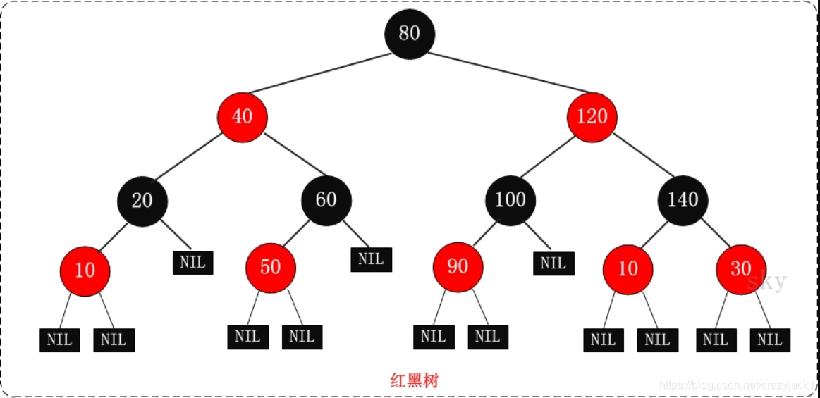 红黑树