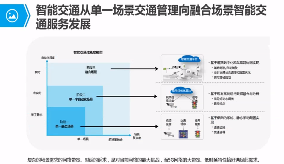 [4G&5G专题-119]：5G培训应用篇-4-5G典型行业应用的解决方案(车联网、智慧医疗、智能教育、智能电网）