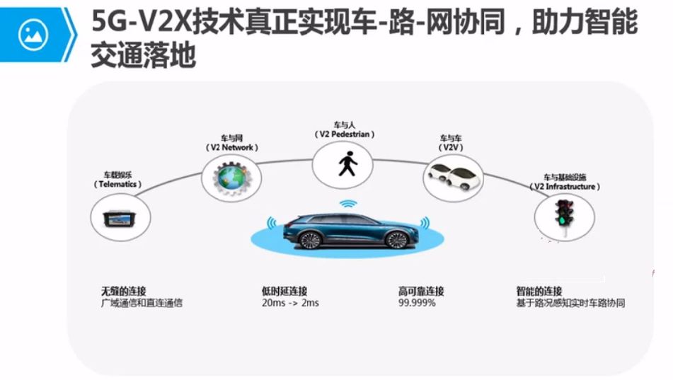 [4G&5G专题-119]：5G培训应用篇-4-5G典型行业应用的解决方案(车联网、智慧医疗、智能教育、智能电网）