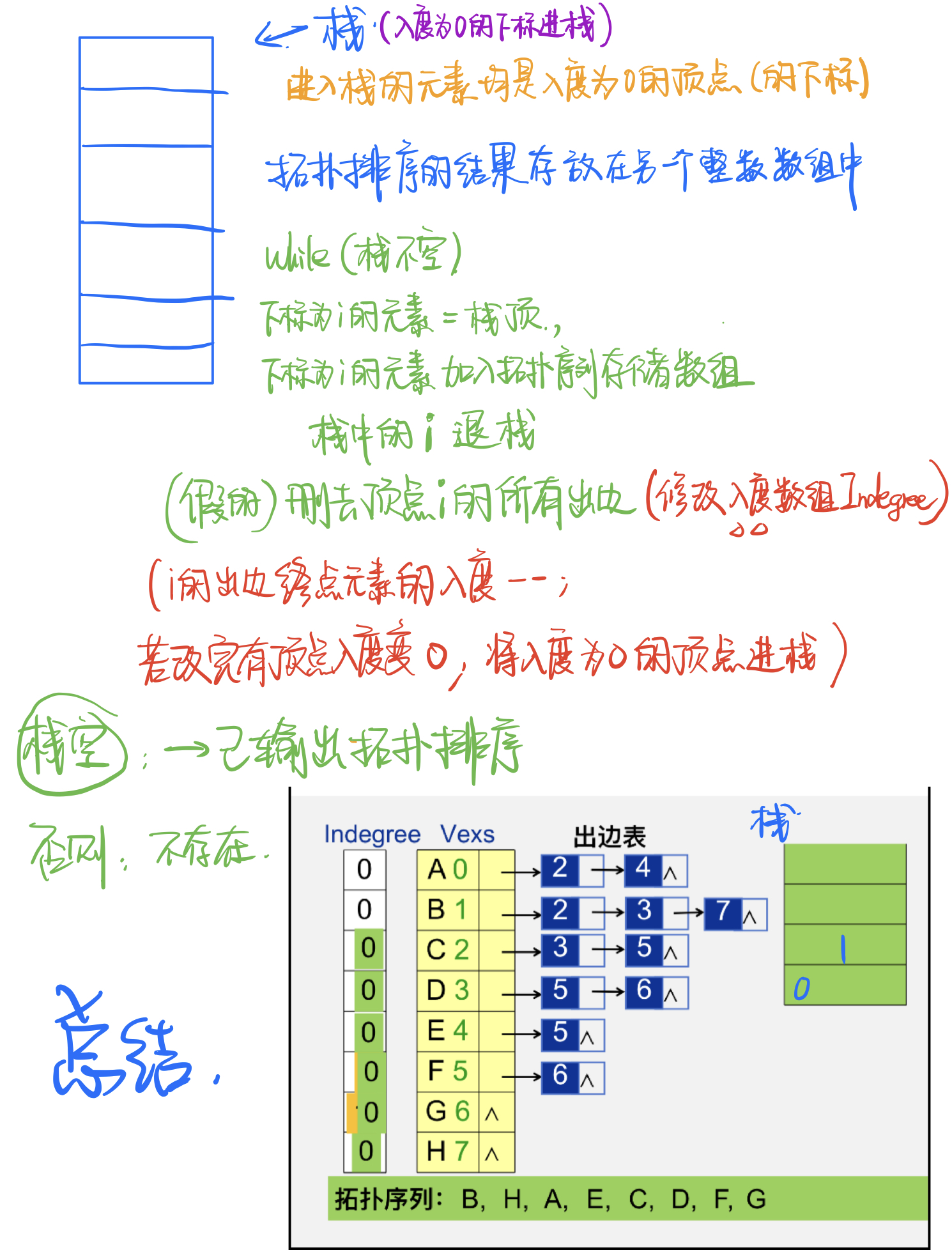 第二页
