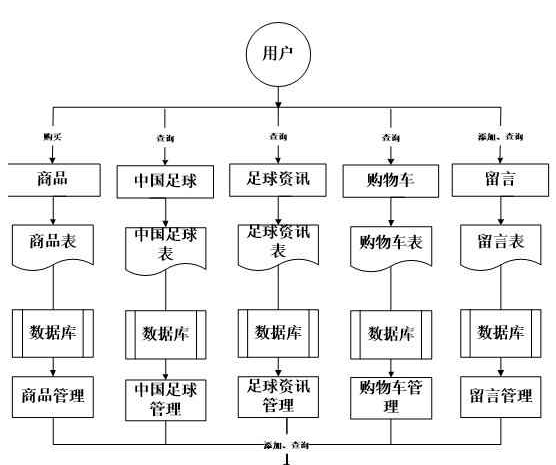 基于jsp+mysql+ssm足球新闻发布网站-计算机毕业设计