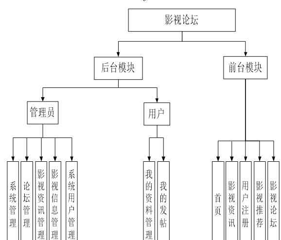 基于jsp+mysql+ssm影视爱好者论坛交流系统-计算机毕业设计