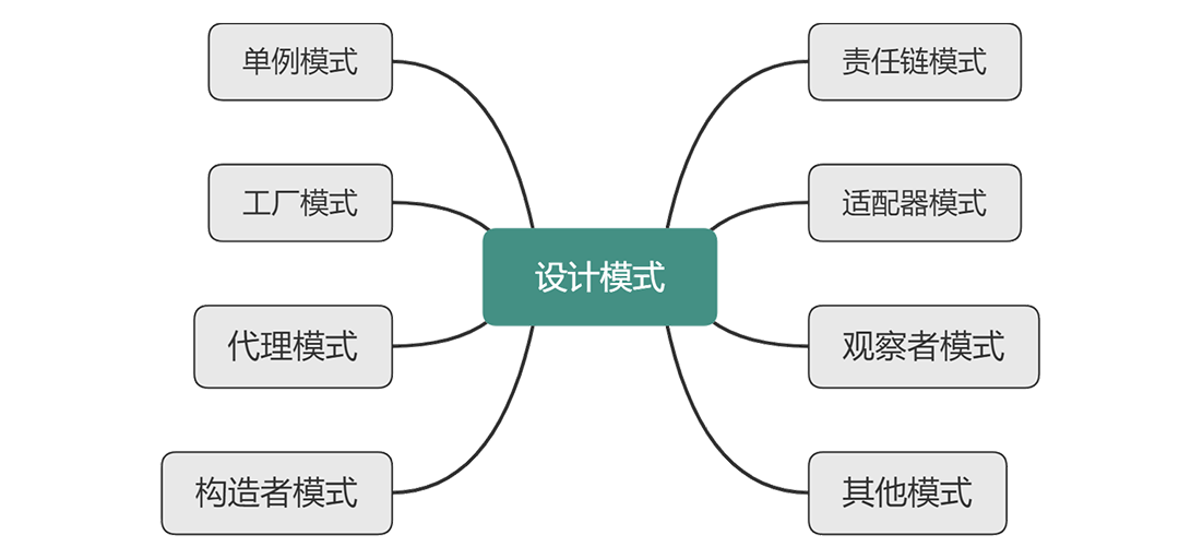 java语言特性与设计模式