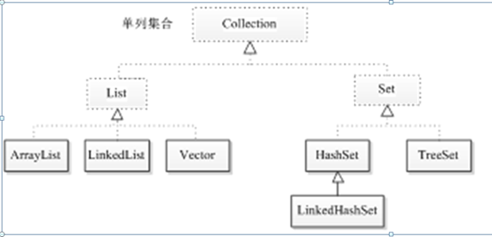 java期末复习——java常用类