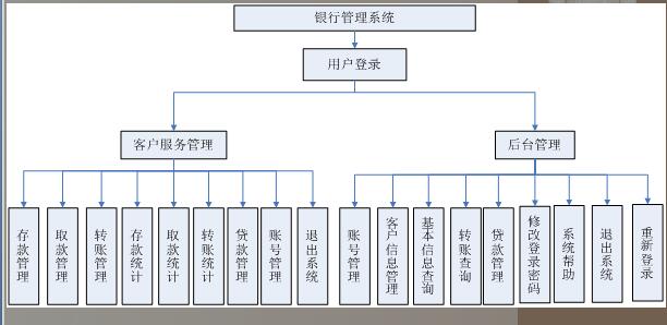 net的银行atm业务管理系统