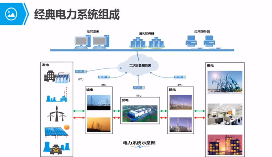 [4G&5G专题-119]：5G培训应用篇-4-5G典型行业应用的解决方案(车联网、智慧医疗、智能教育、智能电网）