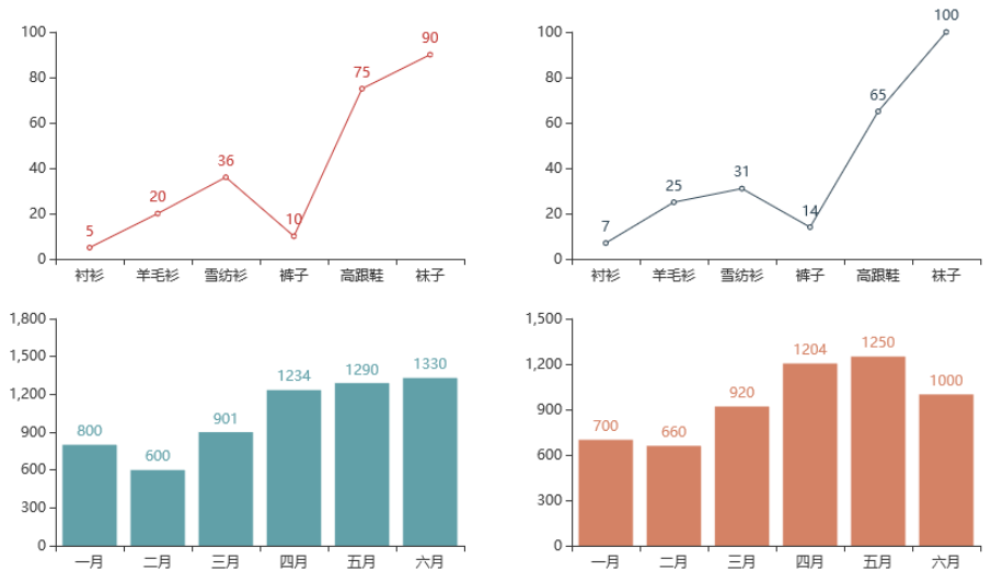 pyecharts源码解读（13）图表类包charts之组合图表：直角坐标系（网格布局）Grid