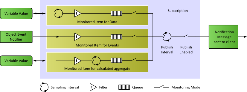 Variable client