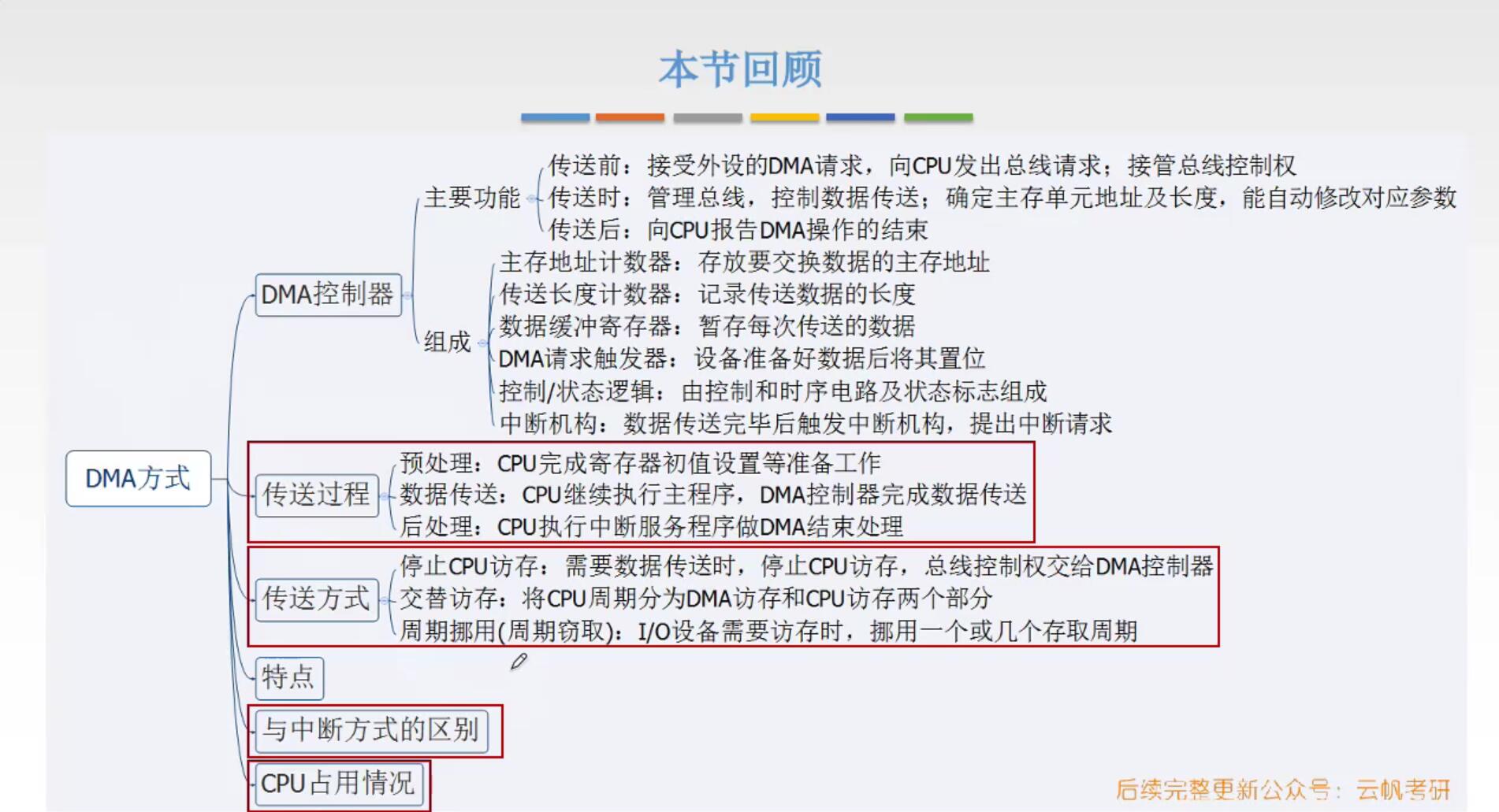 再也不怕《计算机组成原理》这门课了