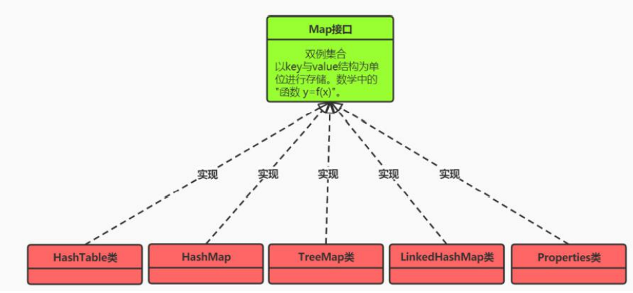 双例集合的整体结构