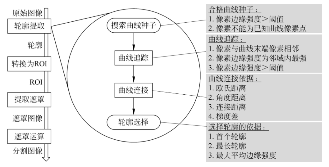 LabVIEW图像分割算法（基础篇—6）