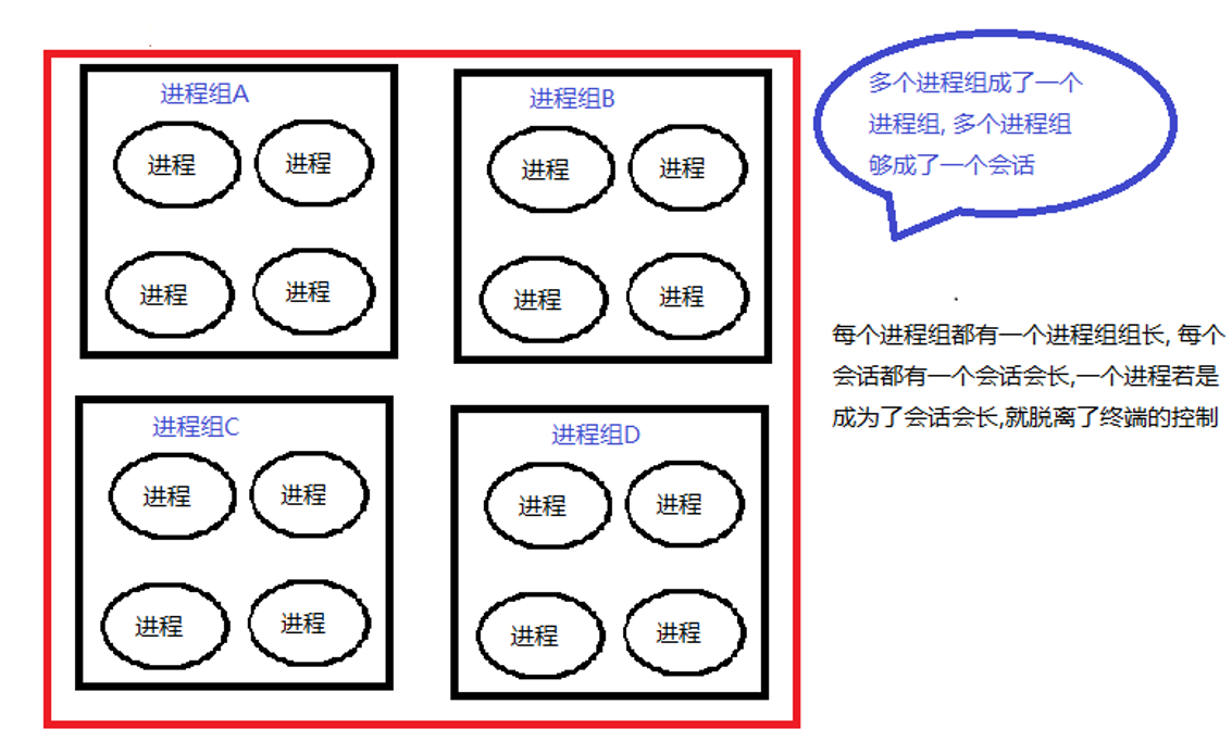 [外链图片转存失败,源站可能有防盗链机制,建议将图片保存下来直接上传(img-zja3K36a-1623649224301)(Untitled.assets/image-20210614124433571.png)]