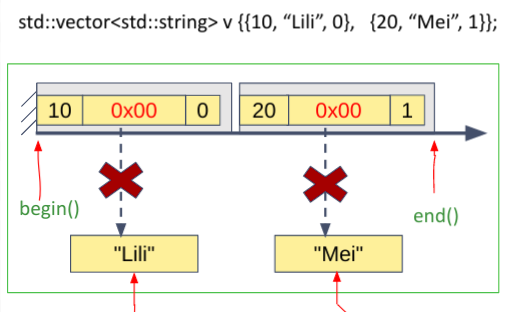 std::vector<Tp>::push_back(const Tp& val)的实现原理_c++pushback原理-CSDN博客