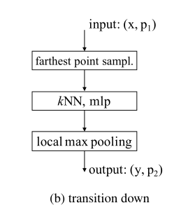 point transformer笔记_point transformer v1-CSDN博客