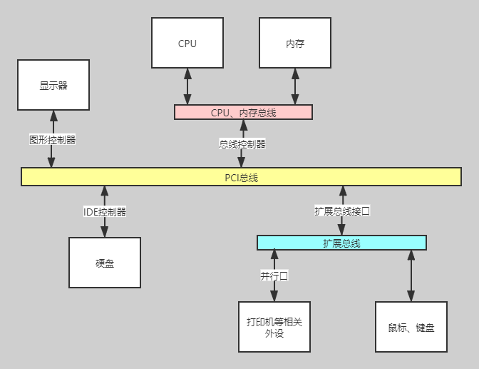 操作系统（一）什么是操作系统[通俗易懂]