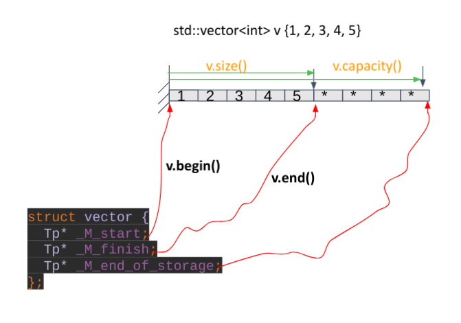 std::vector<Tp>::push_back(const Tp& val)的实现原理_c++pushback原理-CSDN博客