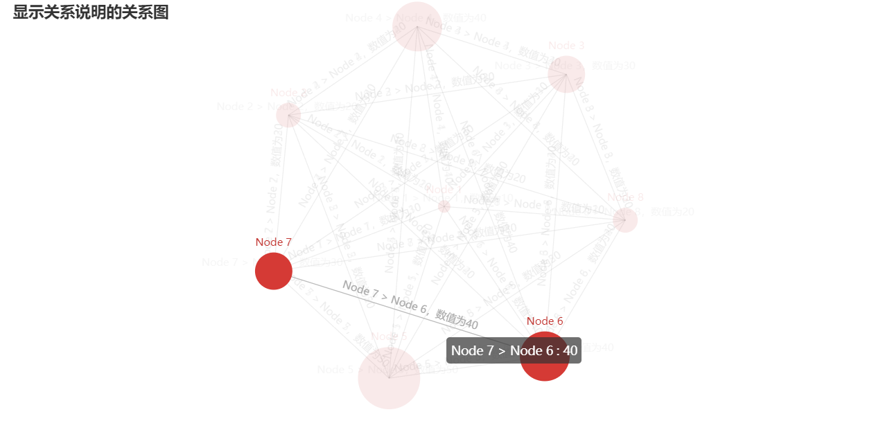 「Python数据可视化」使用 Pyecharts 制作 Graph(关系图)详解_Mr数据杨-CSDN博客_python数据可视化关系图
