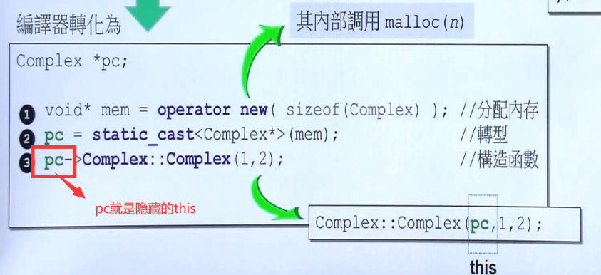 C++ 拷贝构造函数详解