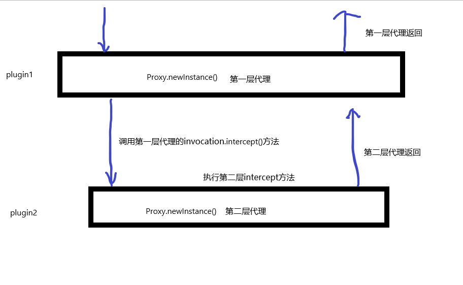 Mybatis源码之插件模块分析